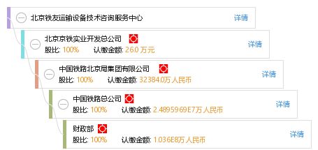北京铁友运输设备技术咨询服务中心技术咨询服务