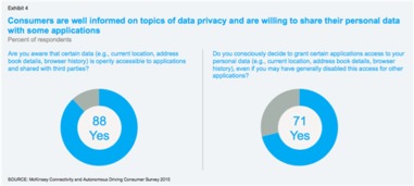 2015年汽车互联与自动驾驶技术咨询报告
