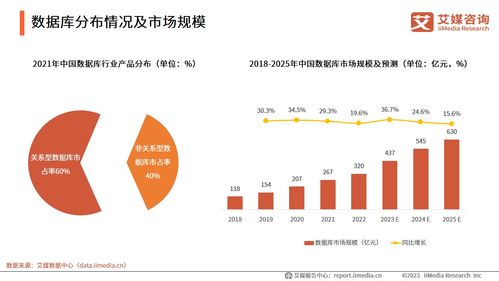 2023年中国信创产业发展白皮书 技术咨询洞察与趋势展望