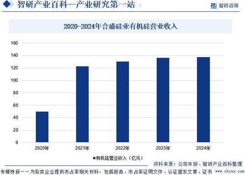 硅胶行业市场现状、发展概况及未来前景分析