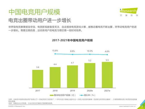 科技驱动与产业融合 2020年中国电竞行业技术咨询分析